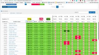 How To Use Student Item Analysis In Pm