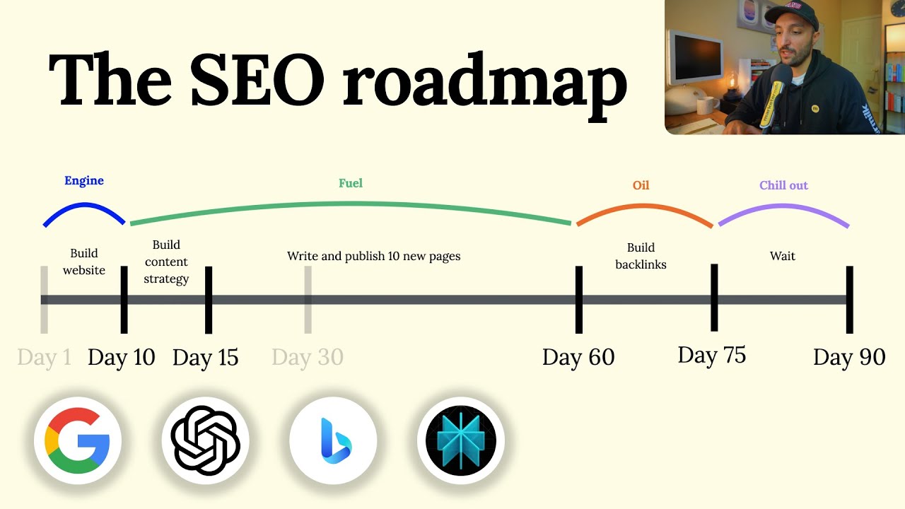 SEO in 2026: How I'd learn if I were starting over again