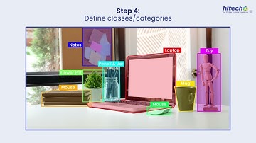 How to Annotate Images for Object Detection?