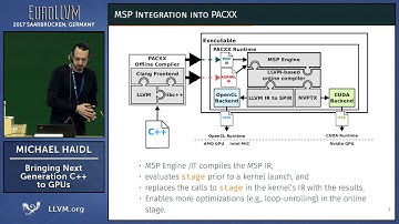 2017 EuroLLVM Developers’ Meeting: M. Haidl “Bringing Next Generation C++ to GPUs”