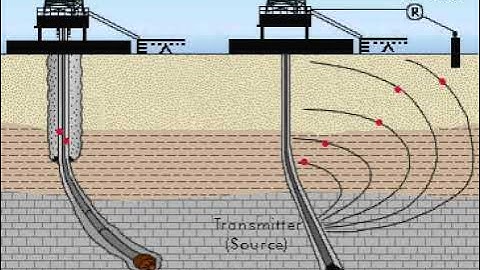 What is MWD (Measurement While Drilling)?