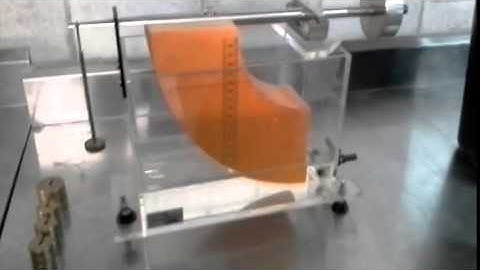 hydrostatic forces lab experiment