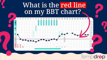 What is the red line on my BBT chart?