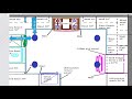 Electrical Pro Tip of the day Coaches Playback #5  Kitchen Lighting Layout