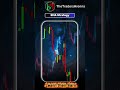 Learn EMA Strategy | Master the Best Way to Trade a Trending Market