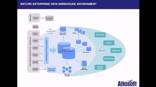 [Altosoft] Altosoft and the Data Warehouse