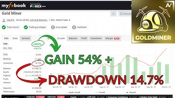 Goldminer AI v1.1 EA 💰 Live Results + 54% Gain | DD 14.7%  | $599 Robot for Just $20!