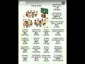 Learn Chinese Vocabularies, 18/6/2026