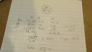 Easy Weight and Balance for Pilots