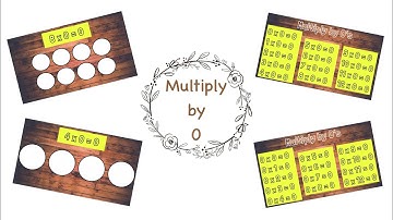 Zero Property of Multiplication