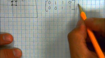 Matrices - Computer Animated Movie (part 1)