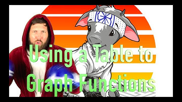 Algebra: Using a Table to Graph Functions (4-4)