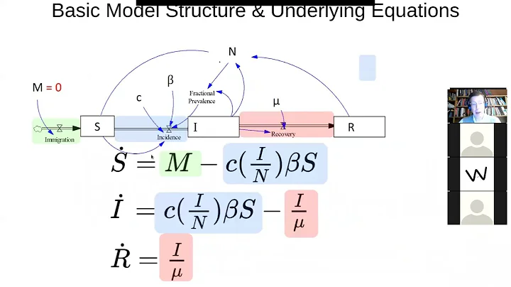 Fields Institute CMPT898 Lecture 5-Basics of Compartmental  Infectious Disease Transmission Modeling