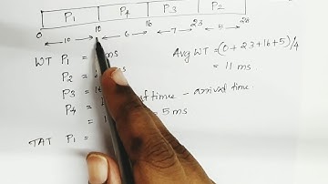 KTU CS404 Embedded systems|Module 5|Task Scheduling - LCFS (Last come First Served)/LIFO Scheduling