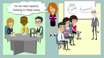 Aithin Knowledge Mapping