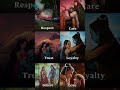 ##unlimited love shiv parvati #Short