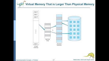 نظم التشغيل-54: الفصل التاسع (الجزء الاول) Virtual Memory and Demand Paging