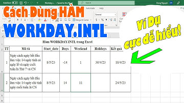 Cách Dùng Hàm WORKDAY.INTL Trong Excel và Ví Dụ Cực Kỳ Dễ Hiểu | Sử Dụng Hàm Workday.intl trong 5p