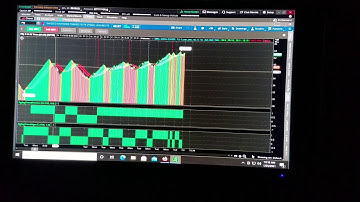 RENKO BAR ZIG ZAG TREND SETUP FOR BEGINNERS
