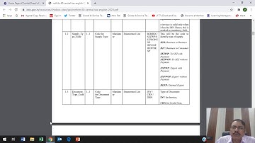 How to fill INV-01 (GST)