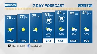 Plenty of sunshine and seasonable temperatures | May 28, 2024 #WHAS11 noon weather