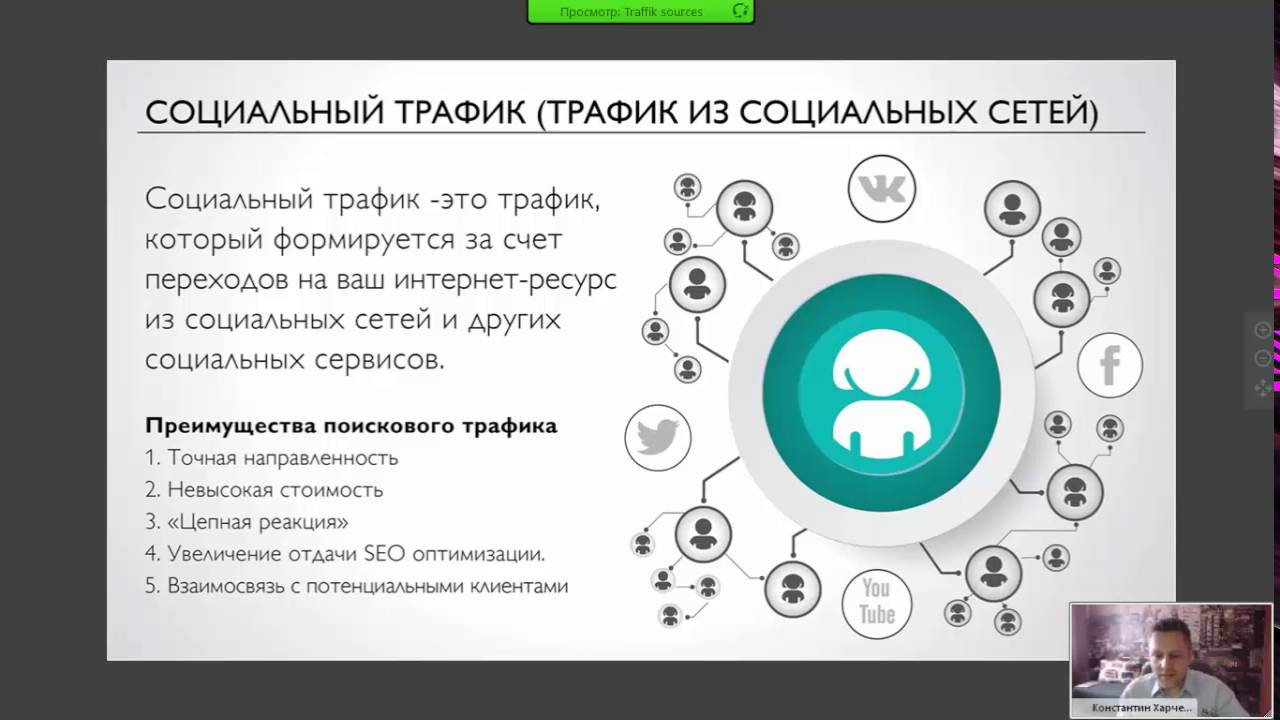 Трафик соцсети. Трафик в МЛМ. Социальный трафик. Трафик. Трафика в медицине это.