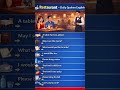 Restaurant Daily English Practice