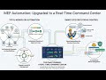 MEP Construction Automation: Multi-Party Digital Command Center Upgrade