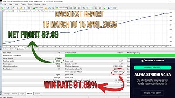 Alpha Striker AI V4 MT4 – Just $20 | Real Backtest | 91% Win Rate | Low Drawdown 1.18%