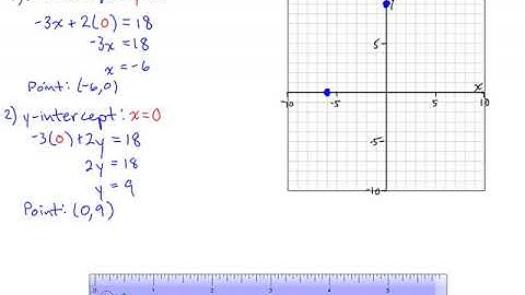 MTH 60 (§3.7, v4) Use the x-intercept and y-intercept to Graph a Linear Equation