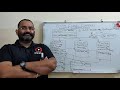 design class diagram explained with example