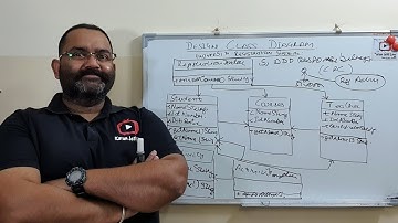 design class diagram explained with example