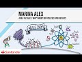 Agile in sales. Why? How? Difficulties and results - Marina Alex