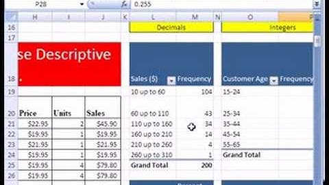 Excel Statistics 25: % Freq. Dist.& Histogram w Pivot Table
