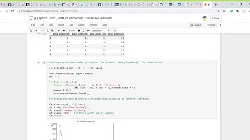 GRIP Task 2 -  Prediction using Unsupervised ML