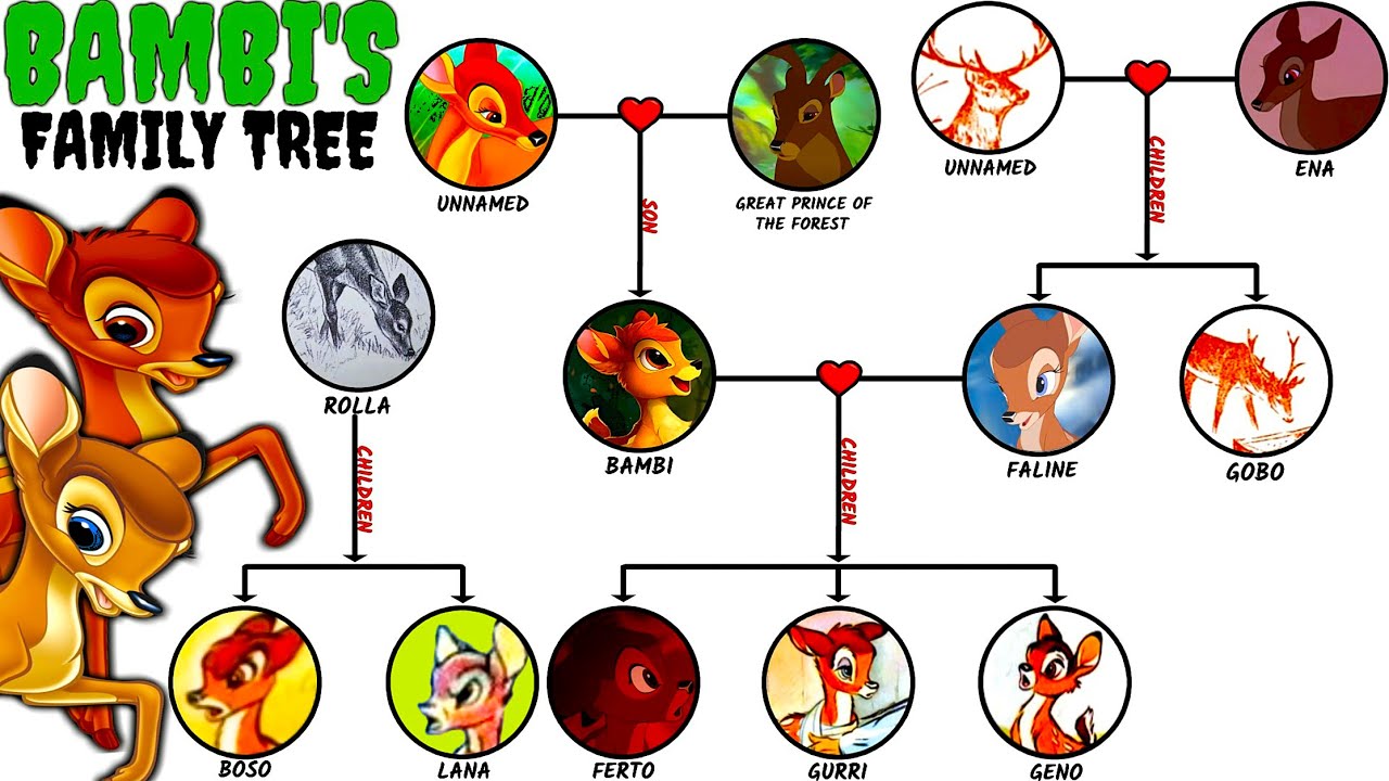 Полное генеалогическое древо Бэмби