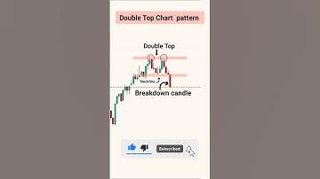 Double Top Chart Pattern | Trading Chart Analysis for Beginners | #shorts #youtubeshorts #tts18
