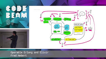 Fred Hebert - Operable Erlang and Elixir | Code BEAM SF 19