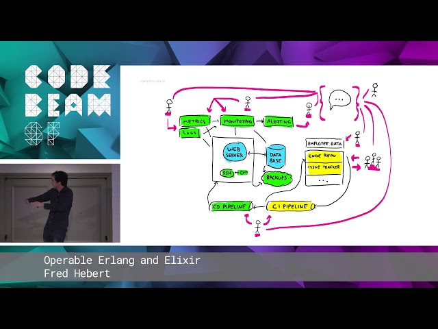 Operable Erlang and Elixir