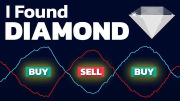 Best & Most Accurate Buy Sell Signal Indicator for Scalping and Day Trading !