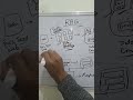 Basic concepts of RAG #RAG #AI