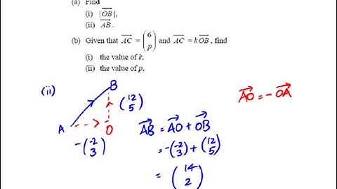 GCE O-Level E-Maths: Vectors Basics