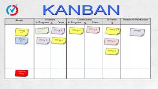 Agile Methodologies And Approaches - 5.KANBAN