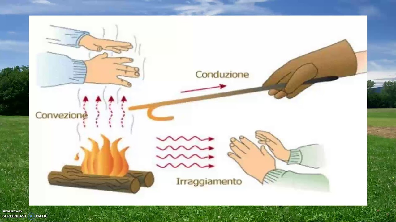 il Calore le sue funzioni, caratteristiche e considerazioni YouTube il Calore le sue funzioni, caratteristiche e considerazioni YouTube