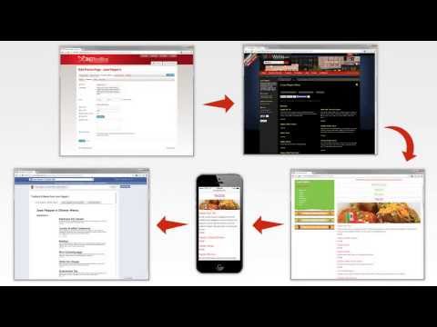 Website Menu Software with API Integration