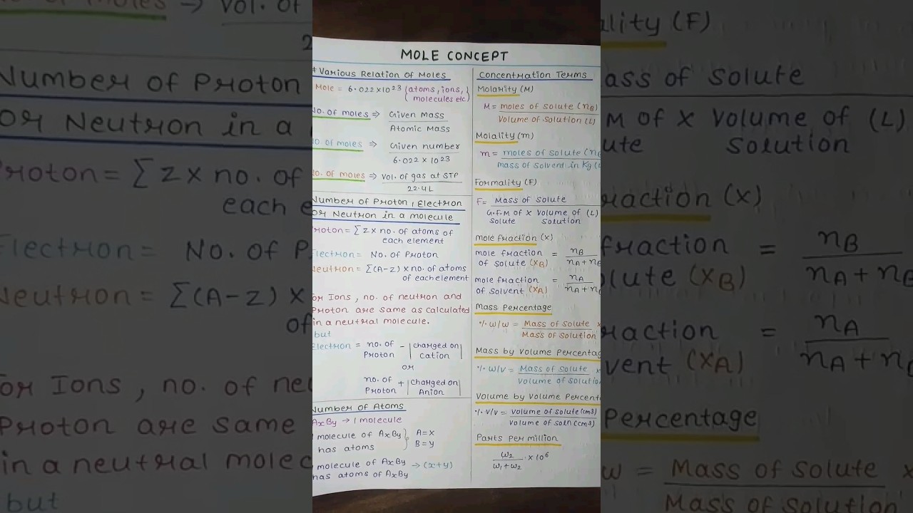 Mole Concept Handwritten Formula Sheet || #neet #shorts #moleconcept #physicswallah #amitmahajansir