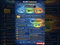 VLAN explained #networkengineer