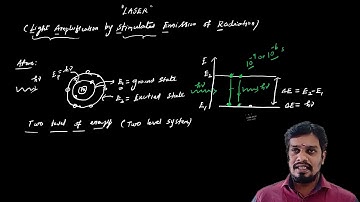PH8151 - U2- Lecture- 06 - LASER Fundamentals
