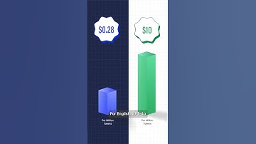 OpenAI GPT-4o Just Got SMOKED by Deepseek V3