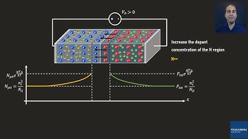 23_Basics of Semiconductors: Light Emitting Diode (LED)